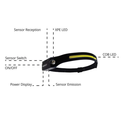 Wallboard Tools Wide View LED Head Lamp 905250