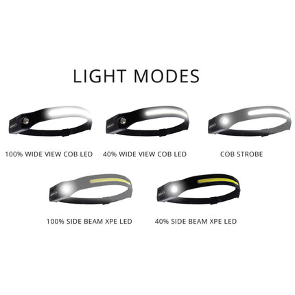 Wallboard Tools Wide View LED Head Lamp 905250